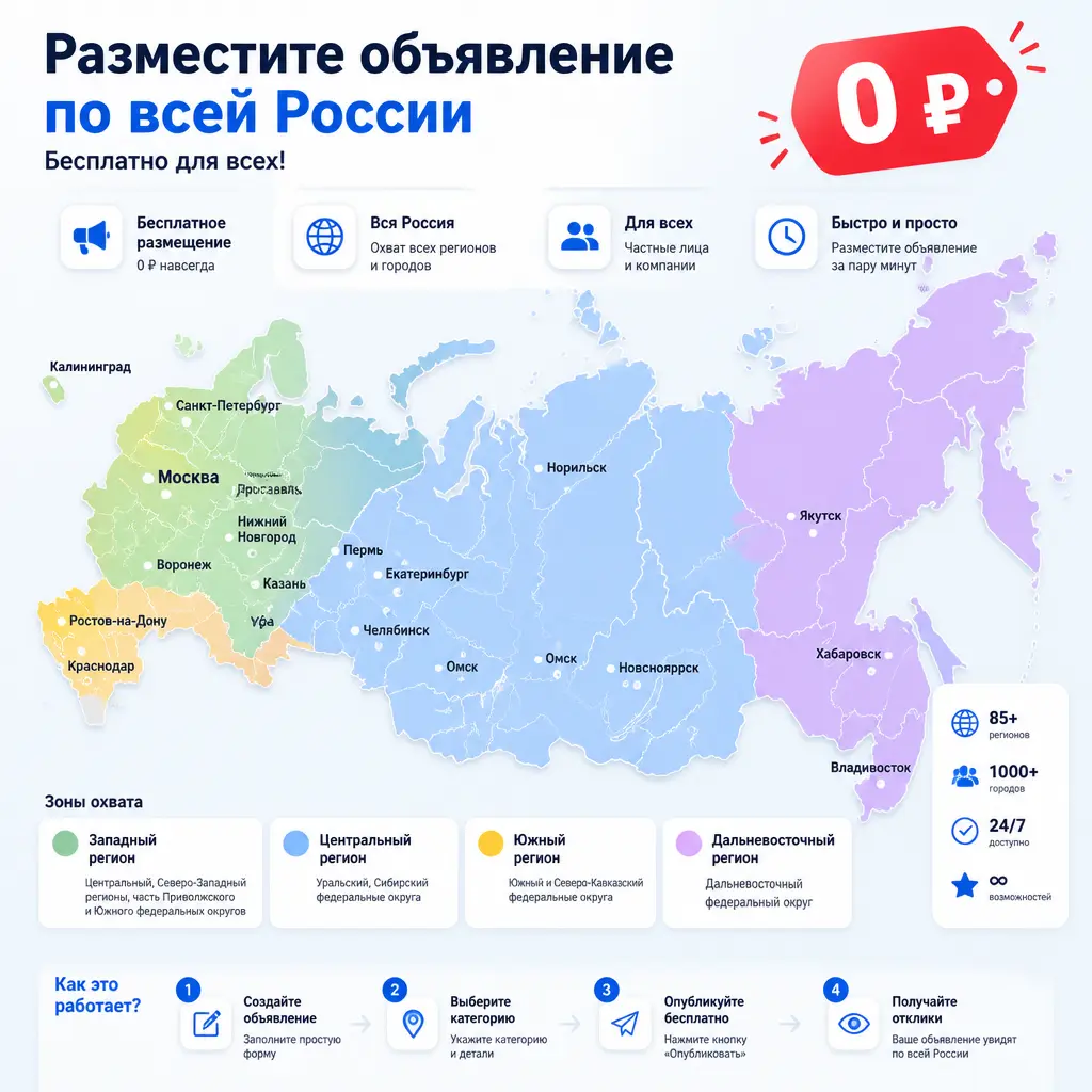 Бесплатно и по всей России: почему стоит публиковать объявление уже сегодня