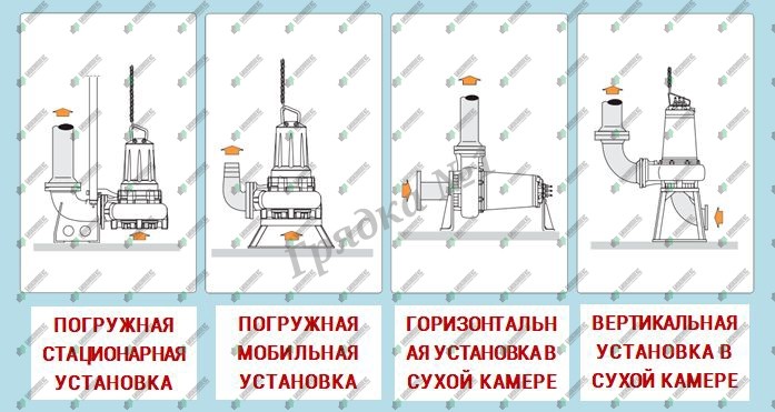 Погружные насосы Caprari серия KC
